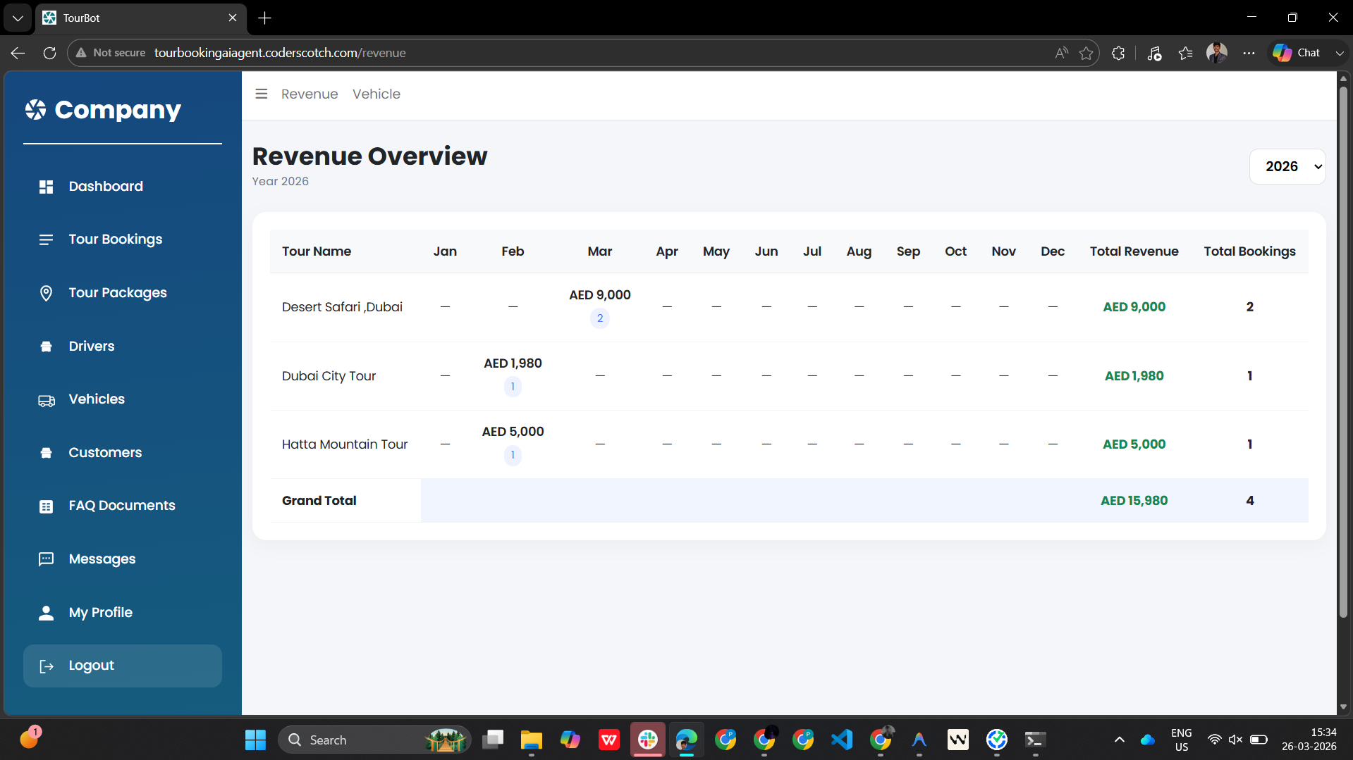 Revenue Management